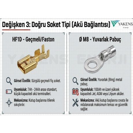 4mm (1m+1m) Solar Regülatör Kuru Akü Bağlantı Kablosu Hazır Seti –  Şarj Kontrol Cihazı Halka Soket Papuçlu Kırmızı Siyah Kablo